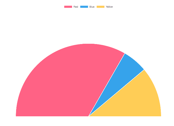 パイチャート（円グラフ）