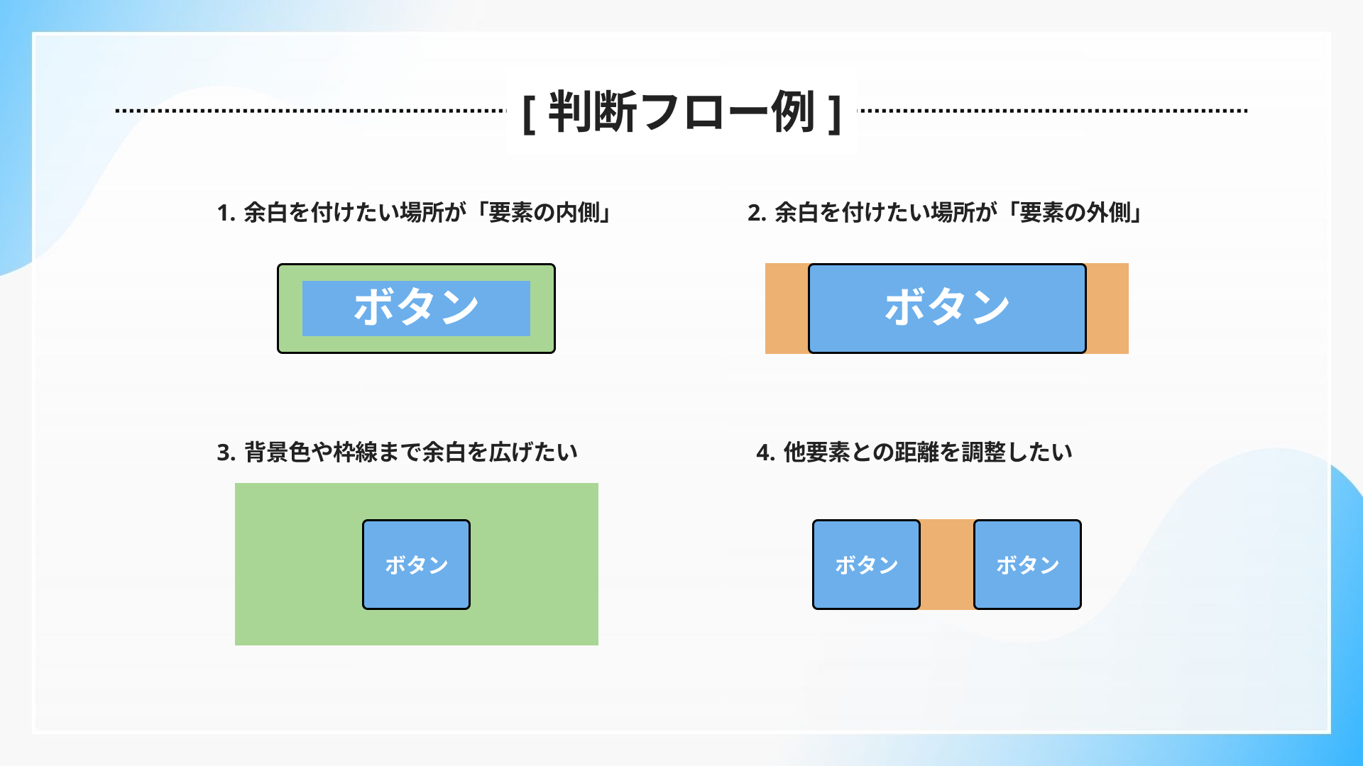 CSS余白設計 判断フロー例 図解